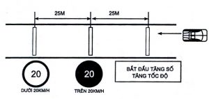 ​Hình bài sát hạch thay đổi số trên đường bằng